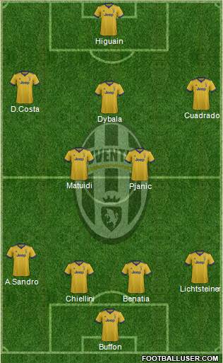 Juventus Formation 2018