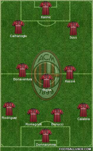 A.C. Milan Formation 2018