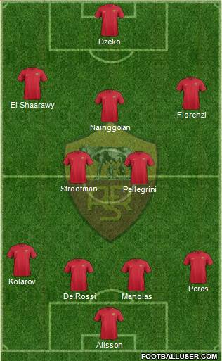 AS Roma Formation 2018
