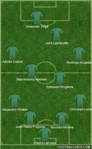 Football Manager Team Formation 2018