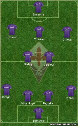 Fiorentina Formation 2018