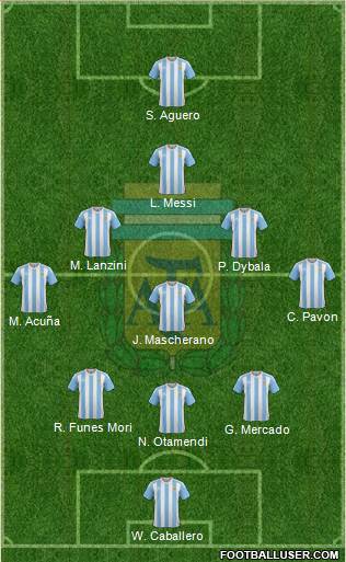 Argentina Formation 2018