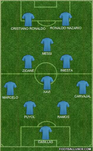 Dream Team Formation 2018