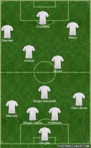 Dream Team Formation 2018