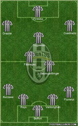 Juventus Formation 2018