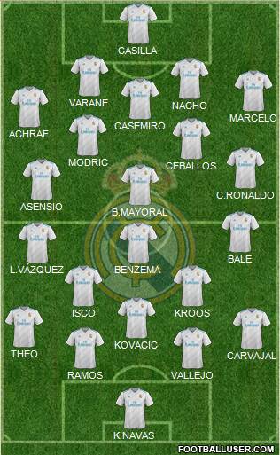 Real Madrid C.F. Formation 2018