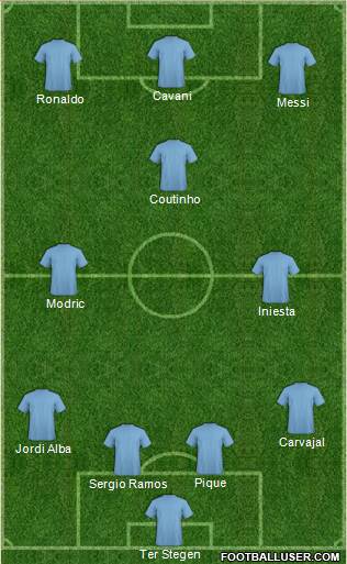 Dream Team Formation 2018