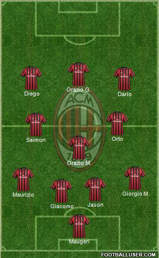 A.C. Milan Formation 2018