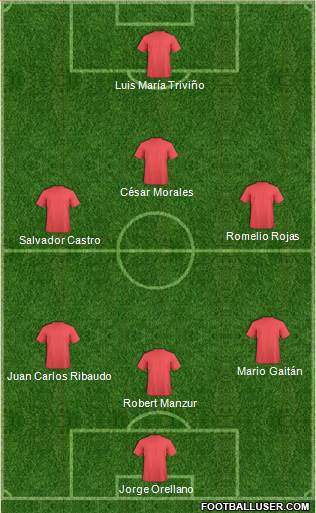 World Cup 2010 Team Formation 2018