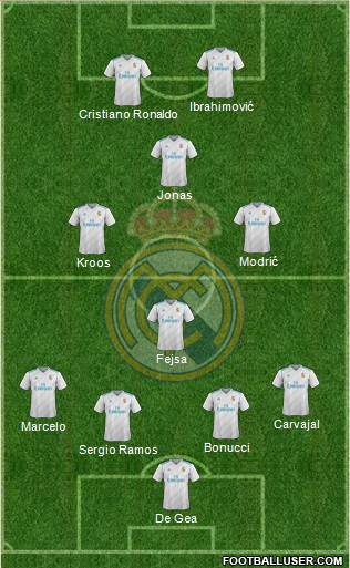 Real Madrid C.F. Formation 2018