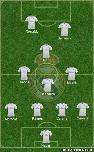 Real Madrid C.F. Formation 2018