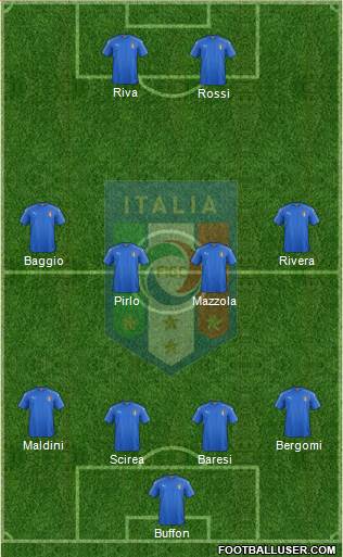 Italy Formation 2018