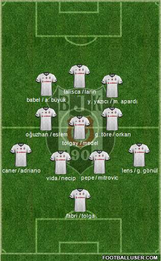 Besiktas JK Formation 2018