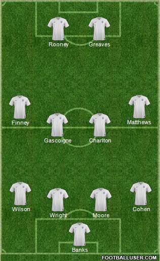 England Formation 2018