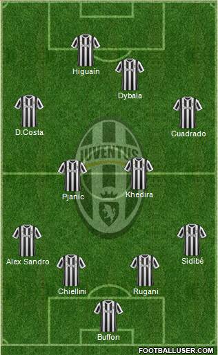 Juventus Formation 2018