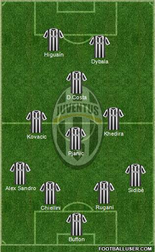 Juventus Formation 2018