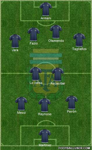 Argentina Formation 2018