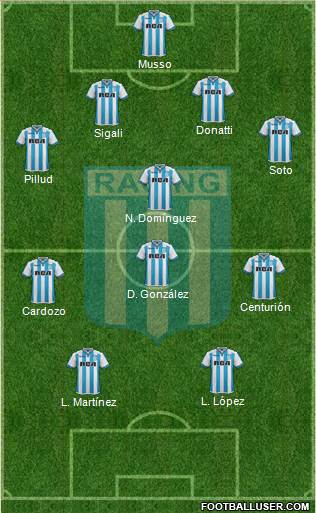 Racing Club Formation 2018