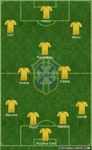 Brazil Formation 2018