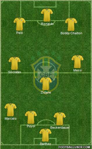 Brazil Formation 2018