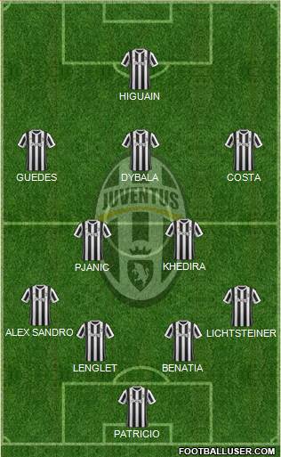 Juventus Formation 2018