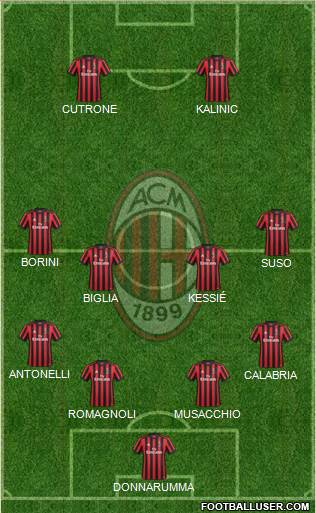 A.C. Milan Formation 2018
