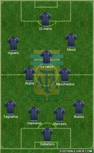 Argentina Formation 2018