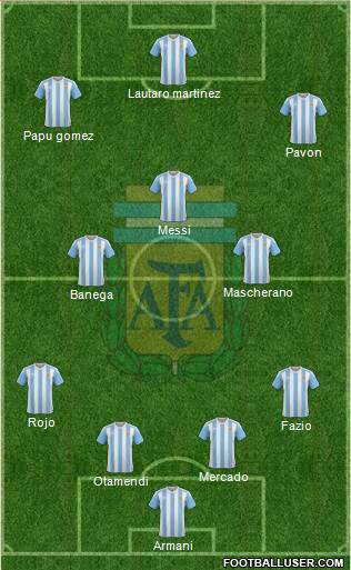 Argentina Formation 2018