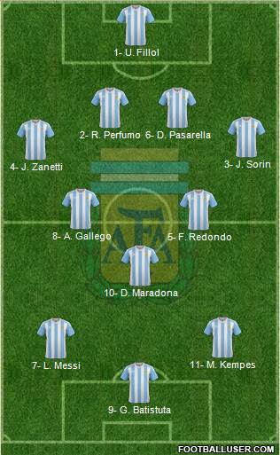 Argentina Formation 2018