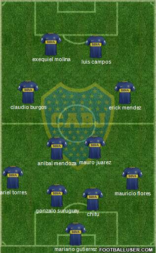 Boca Juniors Formation 2018