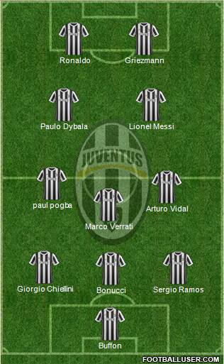 Juventus Formation 2018