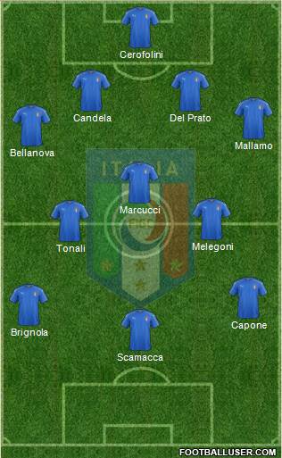 Italy Formation 2018