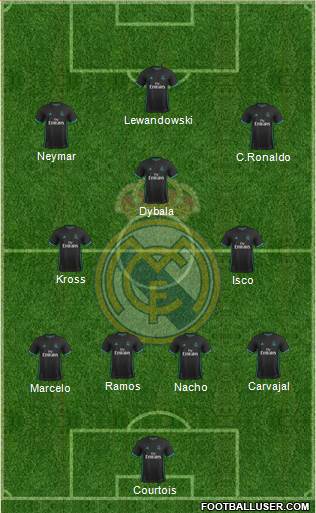 Real Madrid C.F. Formation 2018