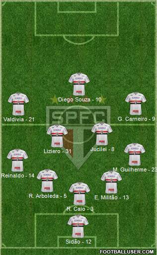 São Paulo FC Formation 2018