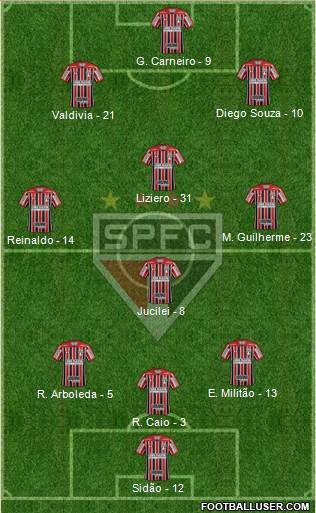 São Paulo FC Formation 2018