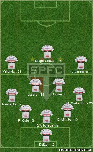 São Paulo FC Formation 2018