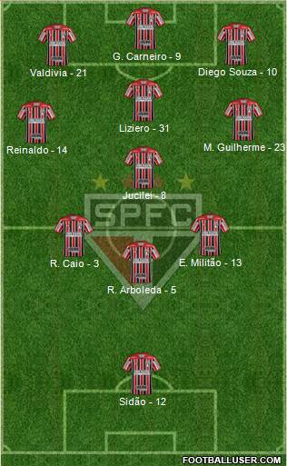 São Paulo FC Formation 2018