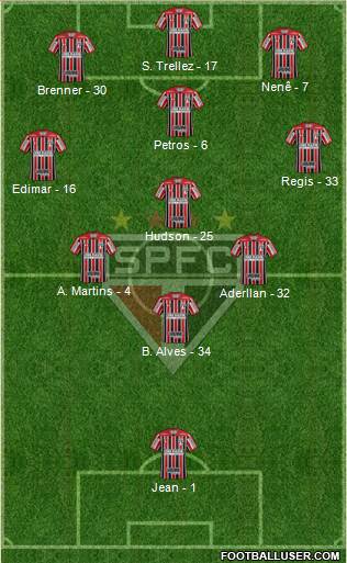 São Paulo FC Formation 2018