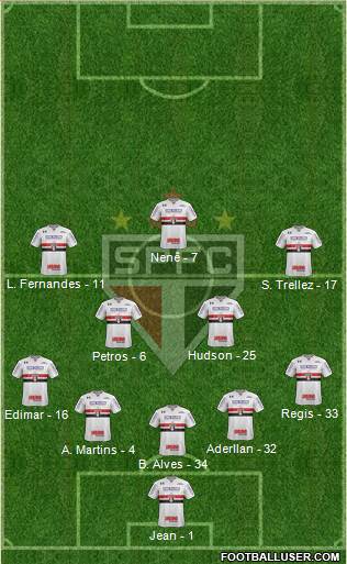 São Paulo FC Formation 2018