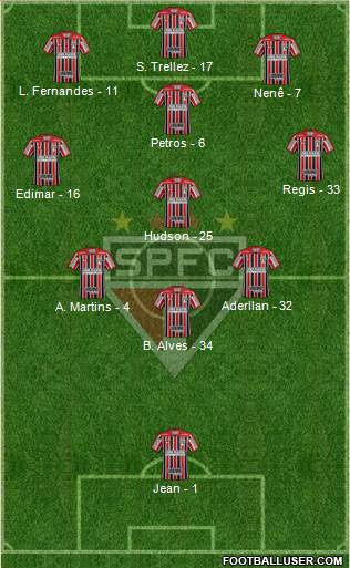 São Paulo FC Formation 2018