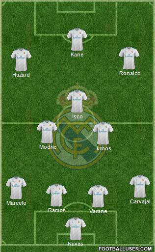 Real Madrid C.F. Formation 2018