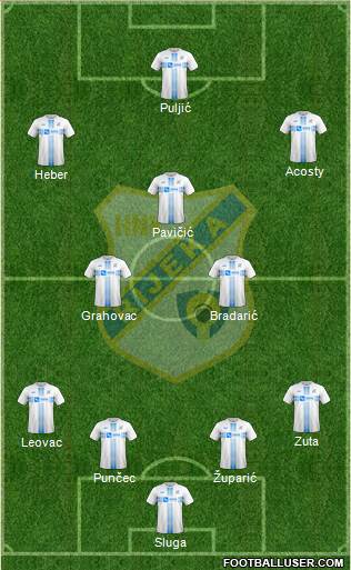 HNK Rijeka Formation 2018