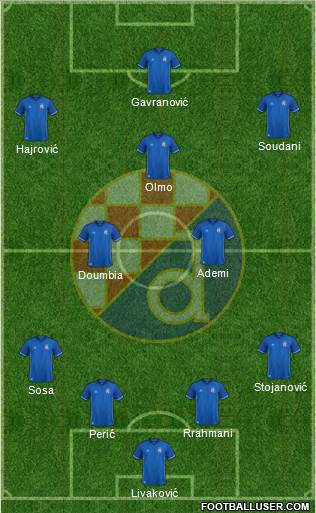 NK Dinamo Formation 2018