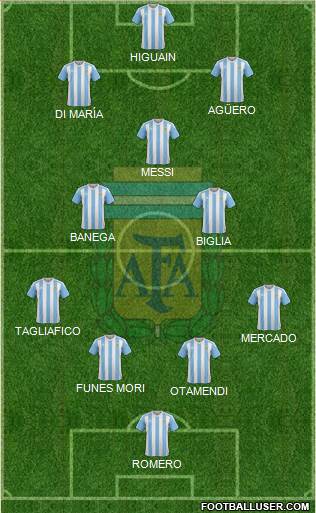 Argentina Formation 2018