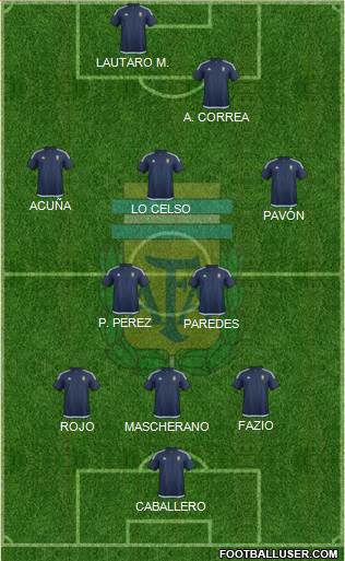 Argentina Formation 2018