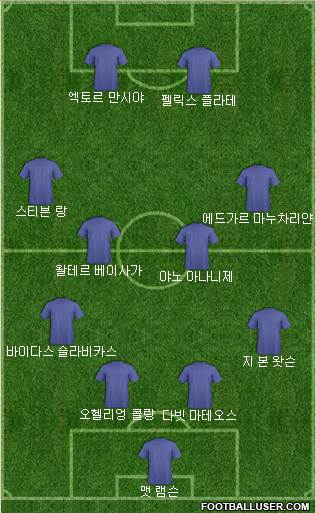 Dream Team Formation 2018