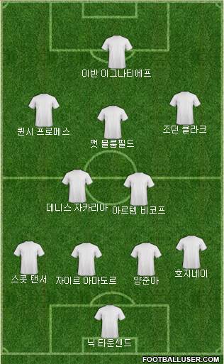 Dream Team Formation 2018