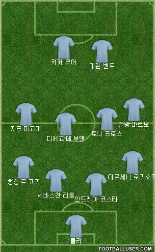 Dream Team Formation 2018