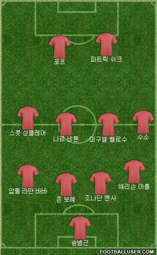 Dream Team Formation 2018