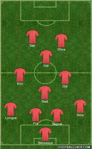 Football Manager Team Formation 2018
